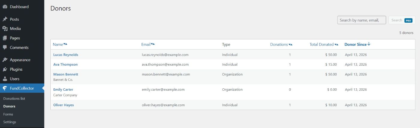 Donors List